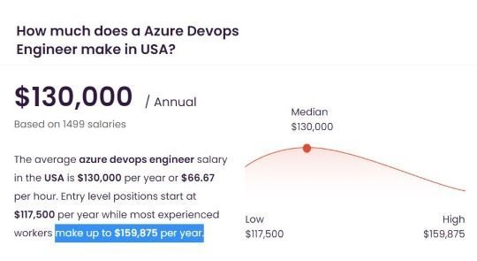 azure devops engineer salary